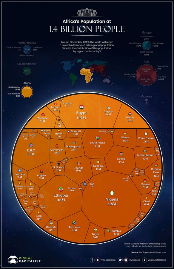 8-billion-population-africa-820-.jpg