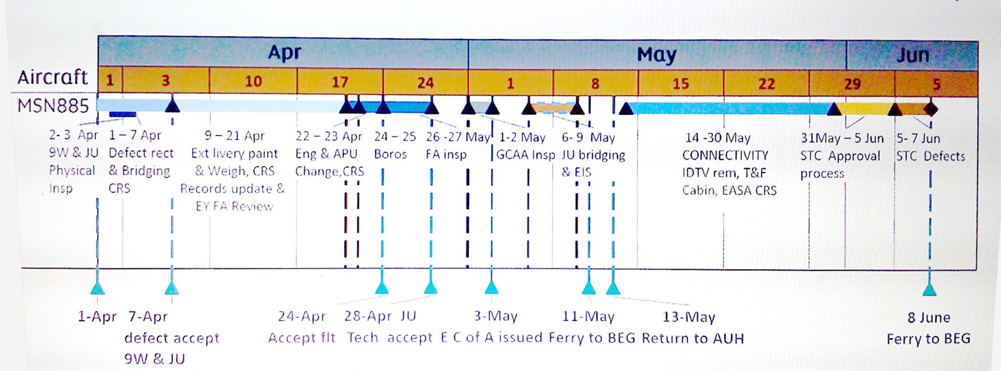 A330projectSchedule.jpg