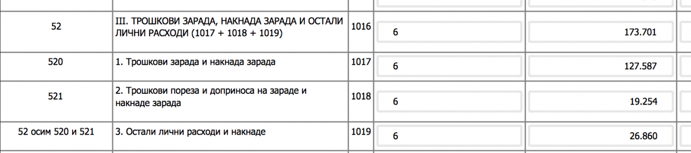 Aerodrom Beograd - 173 miliona dinara dato na plate za kontrolu koncesije.png