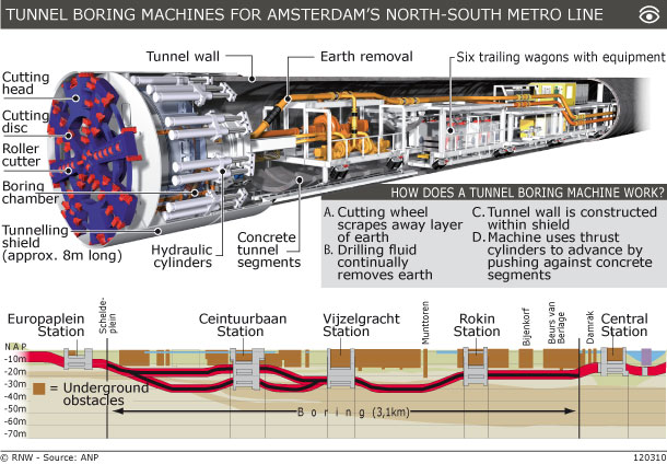 amsterdam-metro_boring machine.jpg