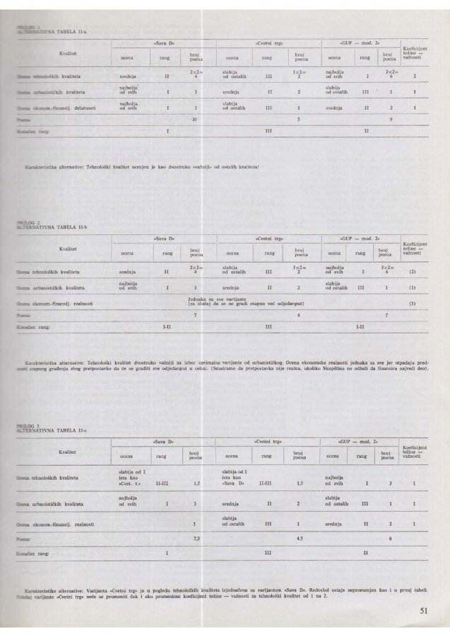 Arhitektura urbanizam 61 62s samo Prokop-013.jpg