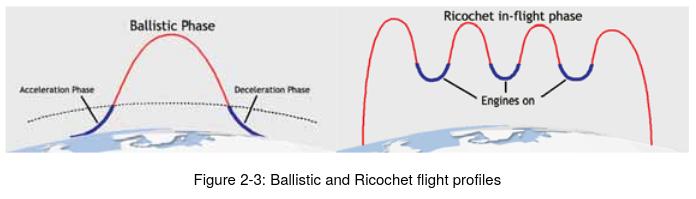 Ballistic and Ricochet flight profiles.jpg