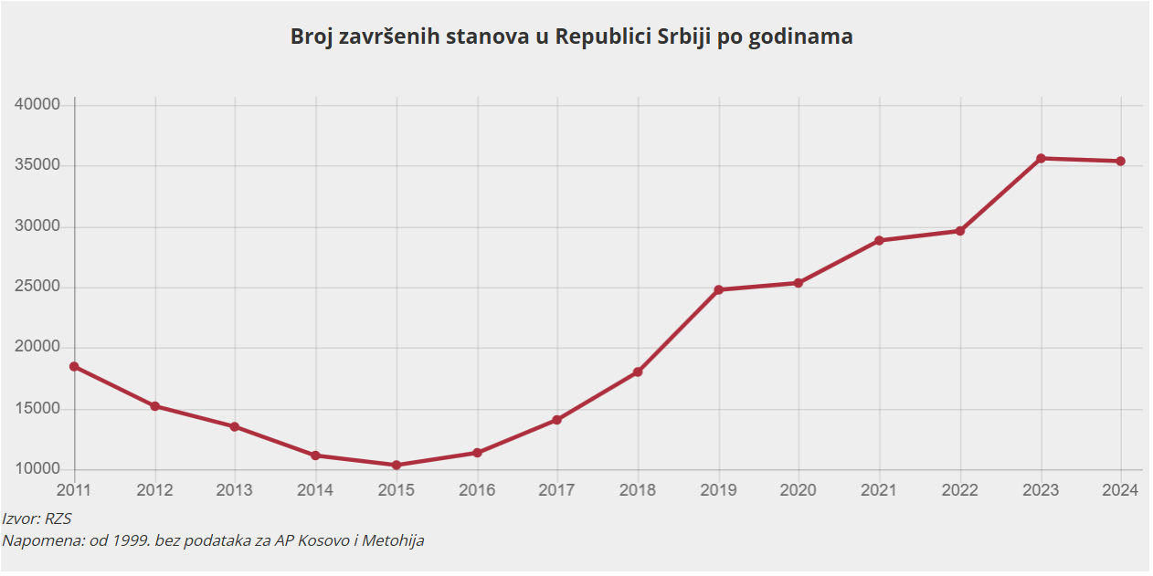 broj stanova.PNG