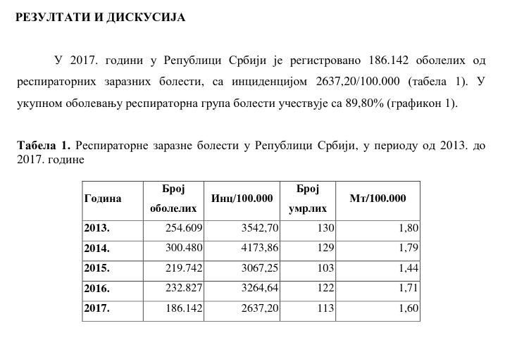 Broj umrlih od respiratornih bolesti 2013-2017.jpg