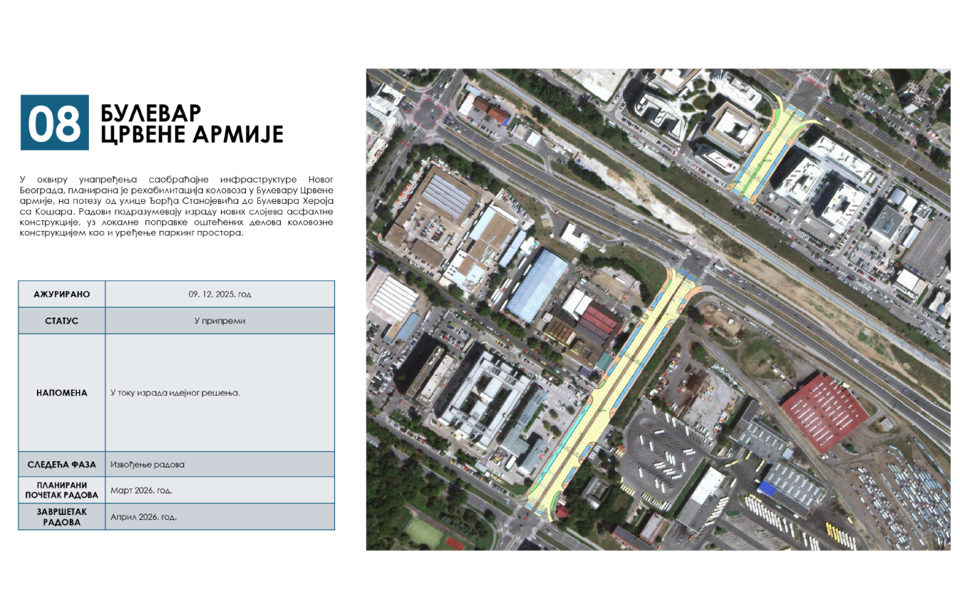 bulevar crvene armije ppt.png