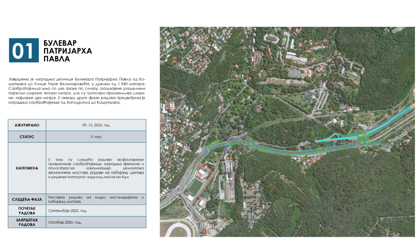 bulevar patrijarha pavla ppt.png