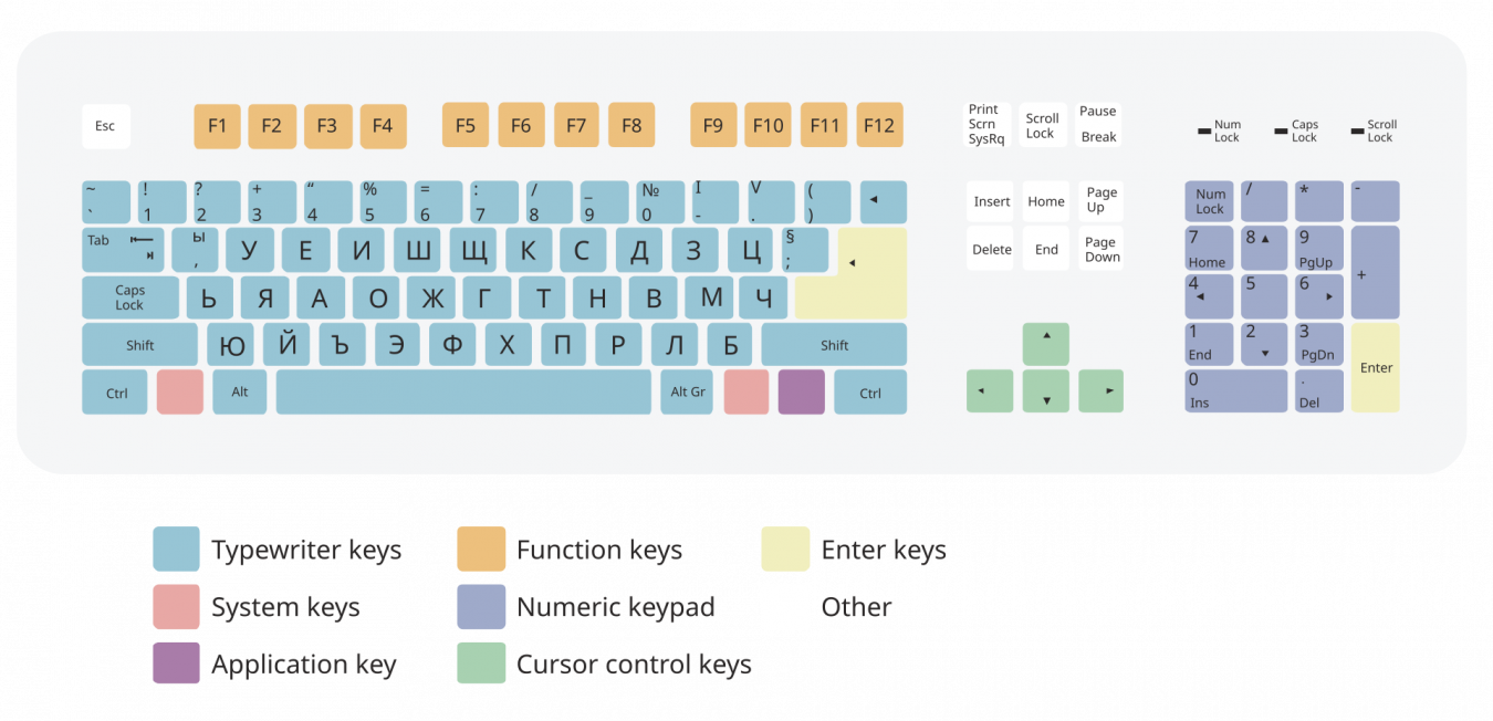 Bulgarian_BDS_layout.svg.png