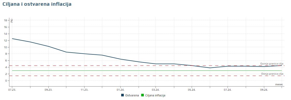 ciljana_inflacija.JPG