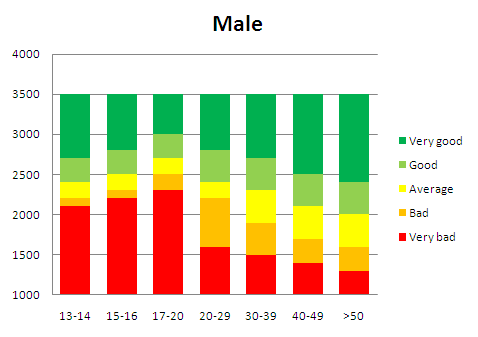 cooper-test-graph-males.gif