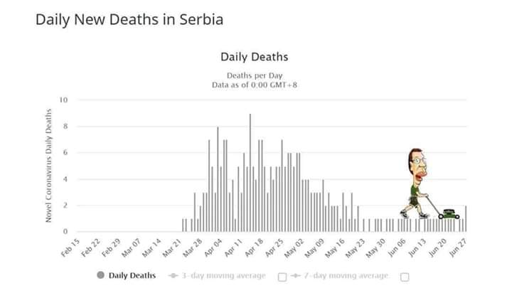 corona_vucic zaravnjuje krivu.jpg