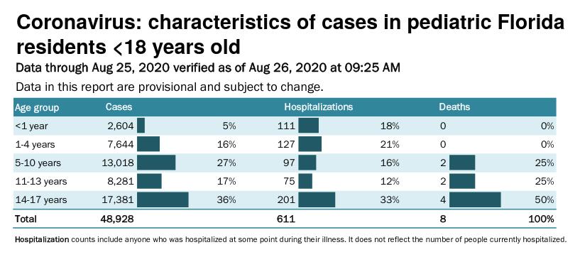 Coronavirus, characteristics of cases in pediatric Florida residents.jpg