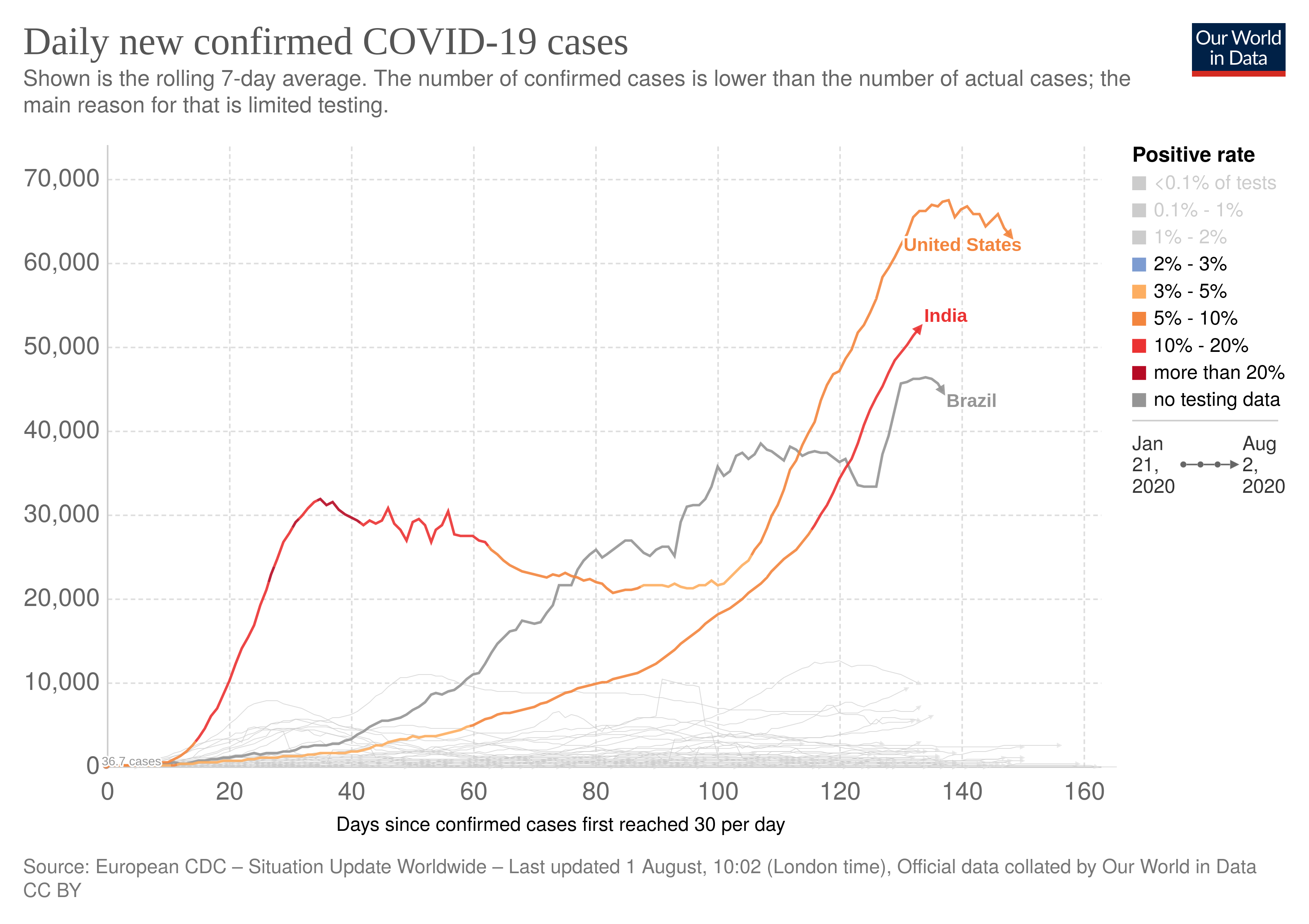 coronavirus-data-explorer.png