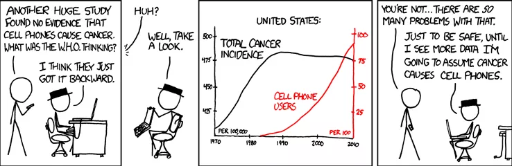 correlation-vs-causation.png