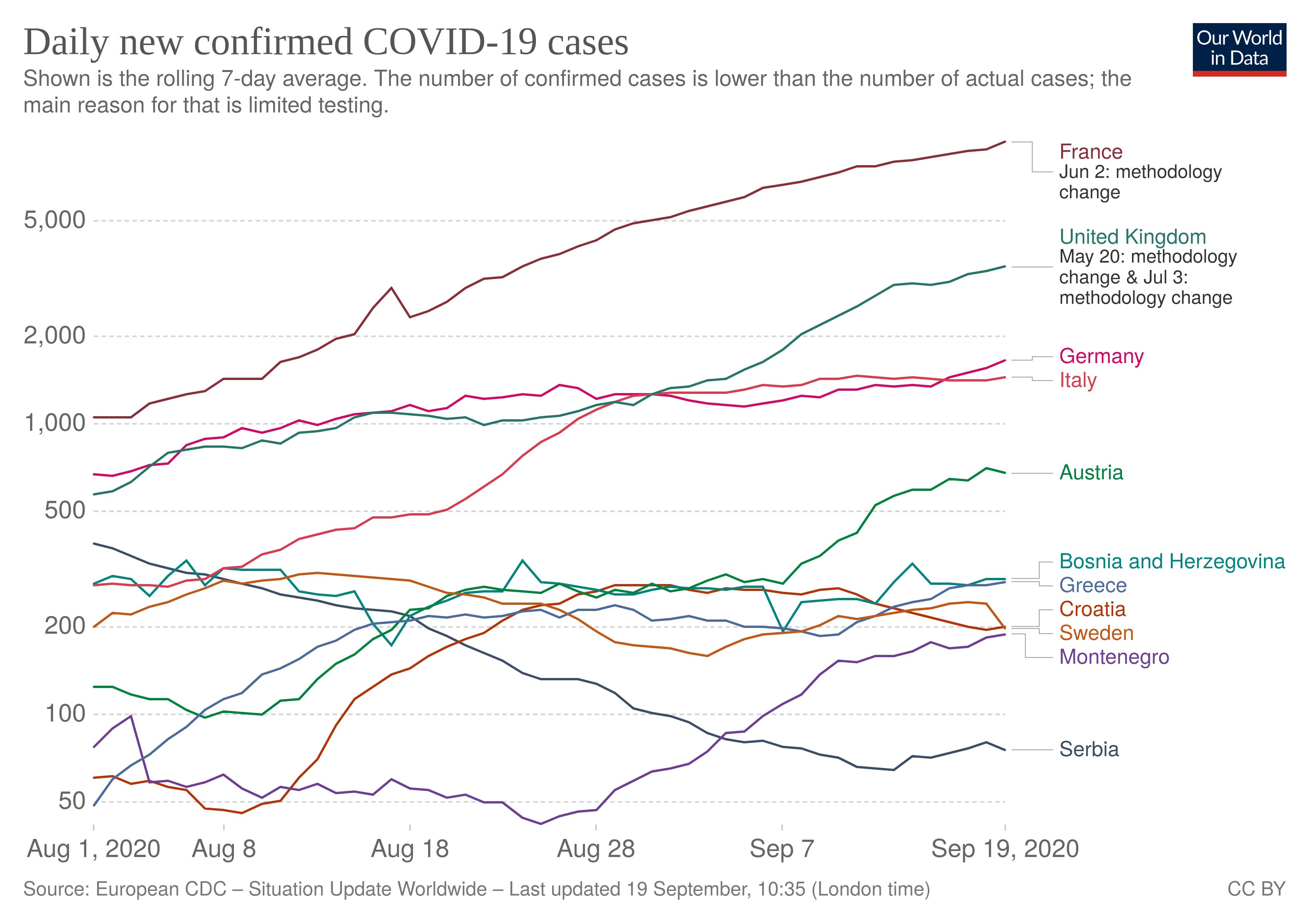 Covid cases Eur 2020.09.19.png