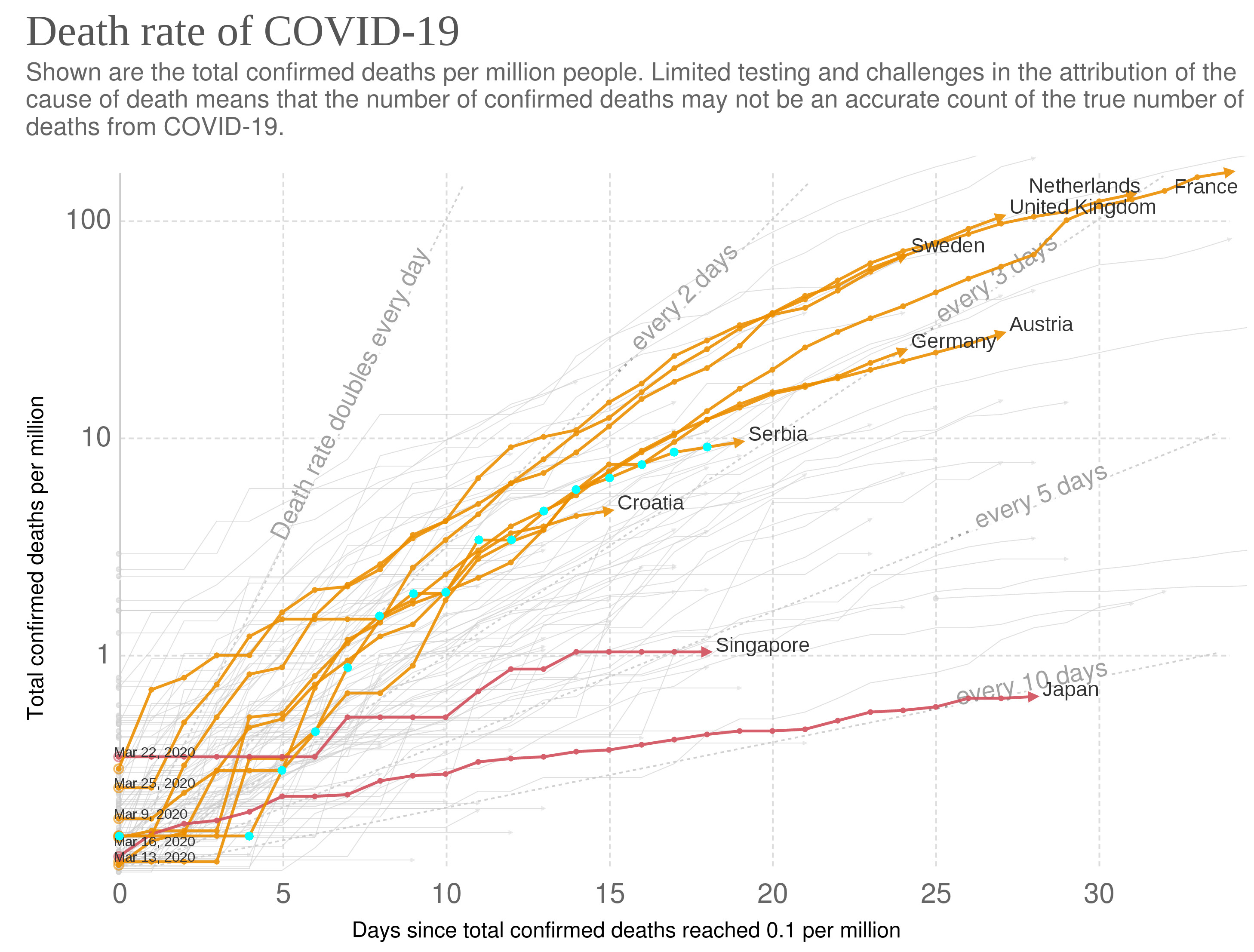 covid-deaths-days-since-per-million 2020.04.09.jpg