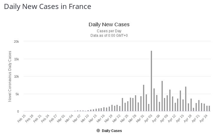 Daily new cases in France.jpg