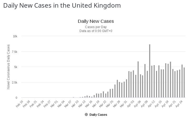 Daily new cases in UK.jpg