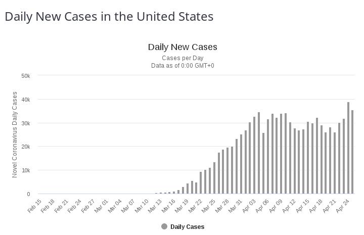 Daily new cases in US.jpg