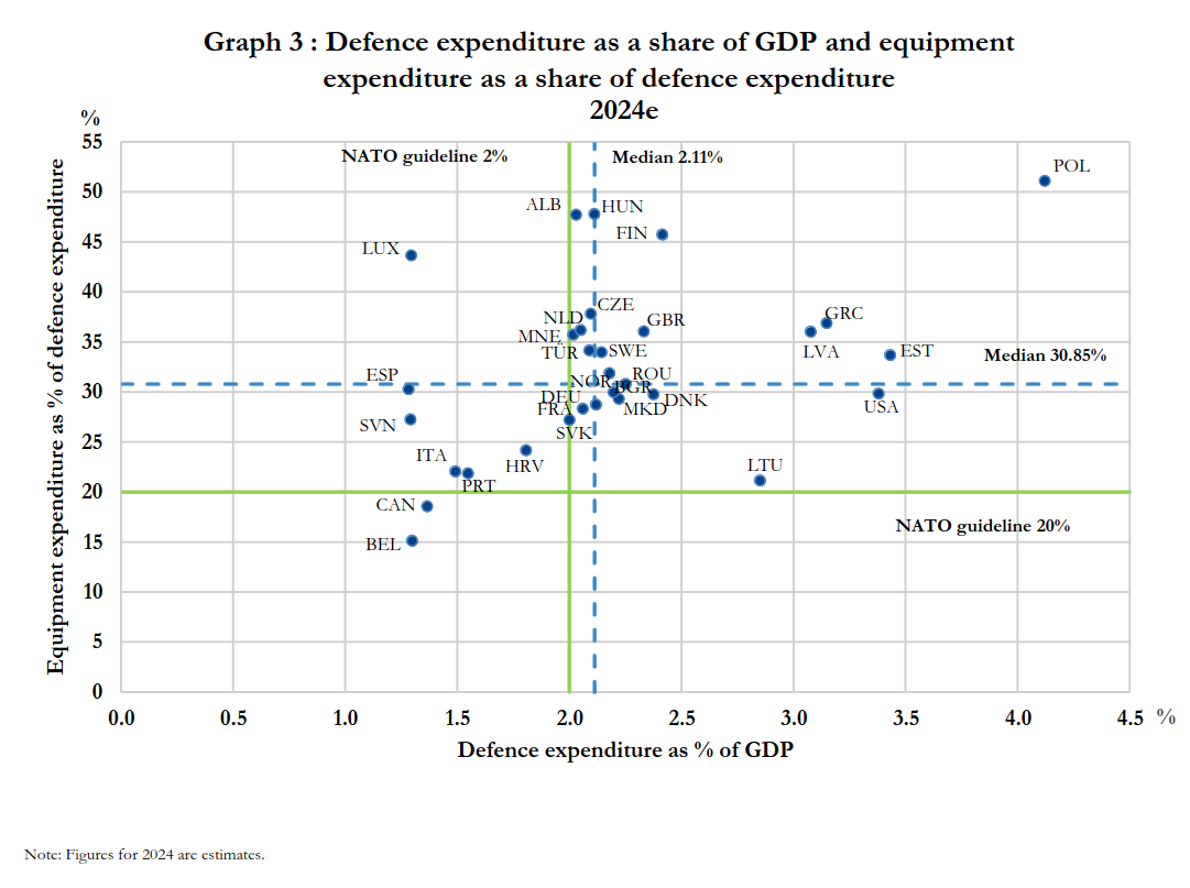 Defence expediture for Nato.png