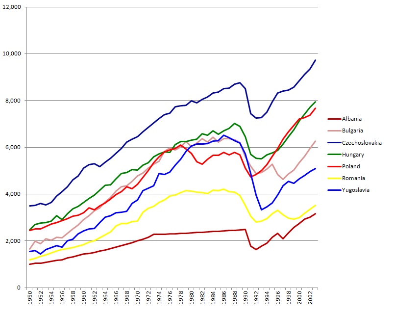 Eastern_bloc_economies_GDP_1990.jpg