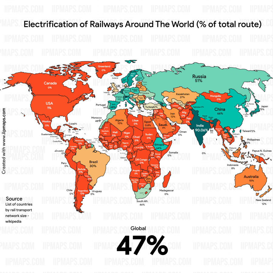 Electrification of railways around the world (% of total route)1.png
