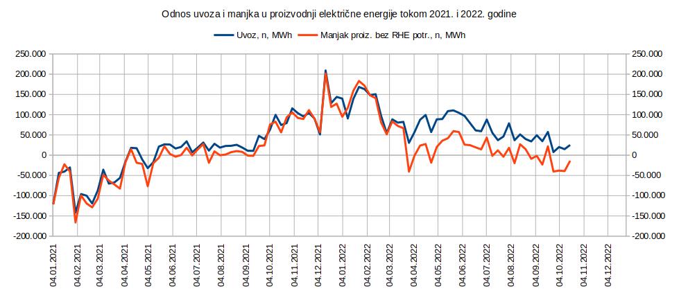 Elektricna energija bilansi 2022.10.28 05.jpg