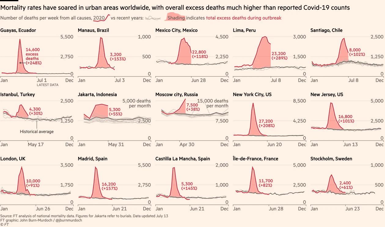 Excess deaths 1 2020.07.13.jpg