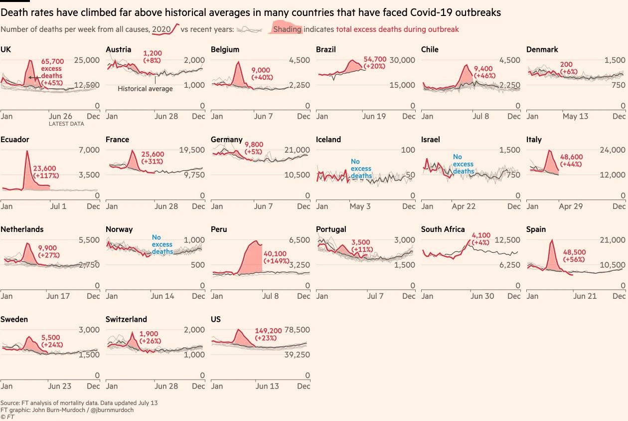 Excess deaths 2 2020.07.13.jpg