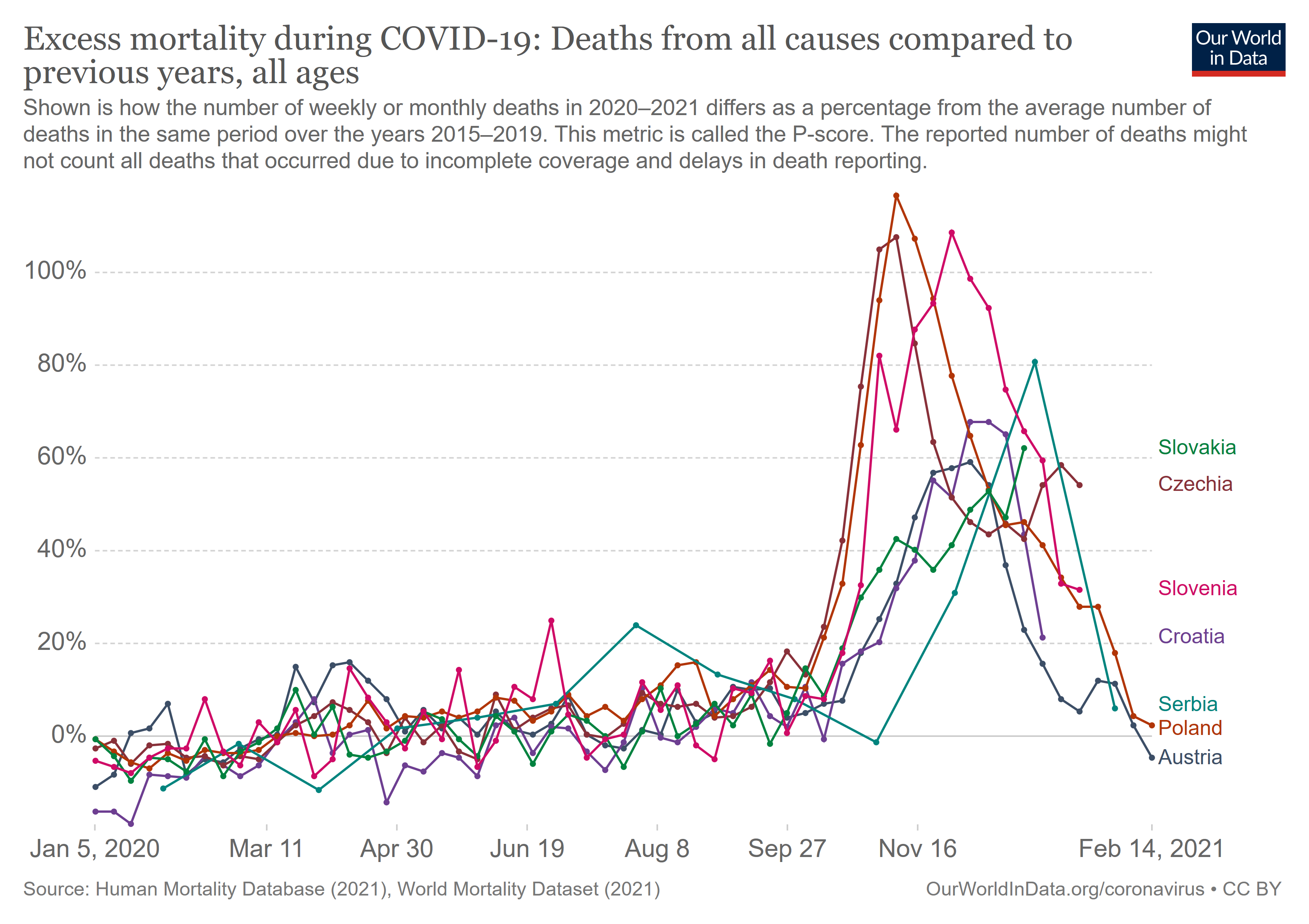 excess-mortality-p-scores.png