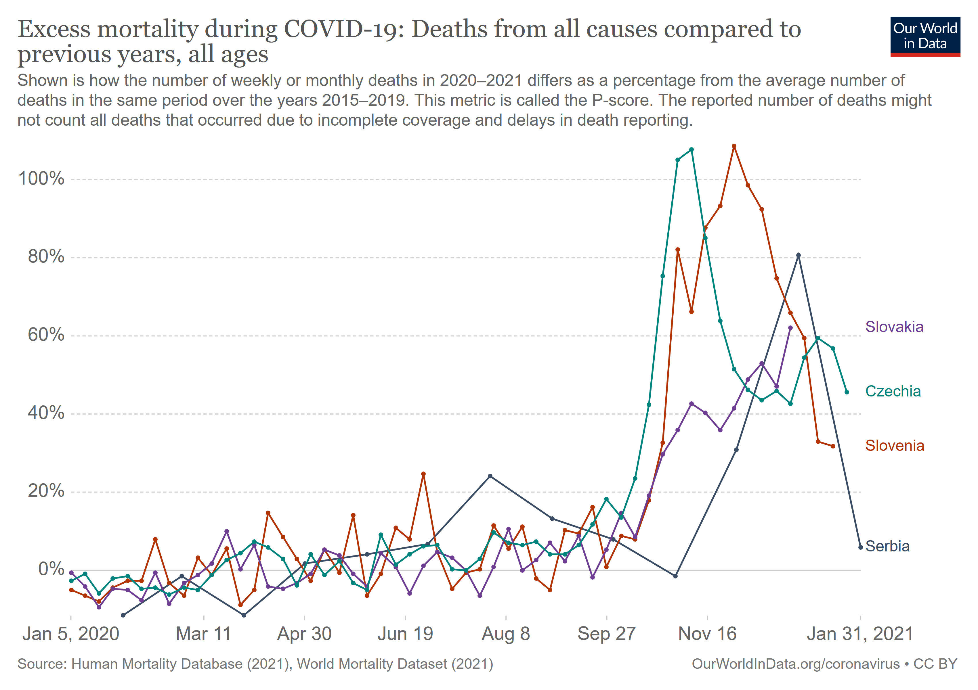 excess-mortality-p-scores.png