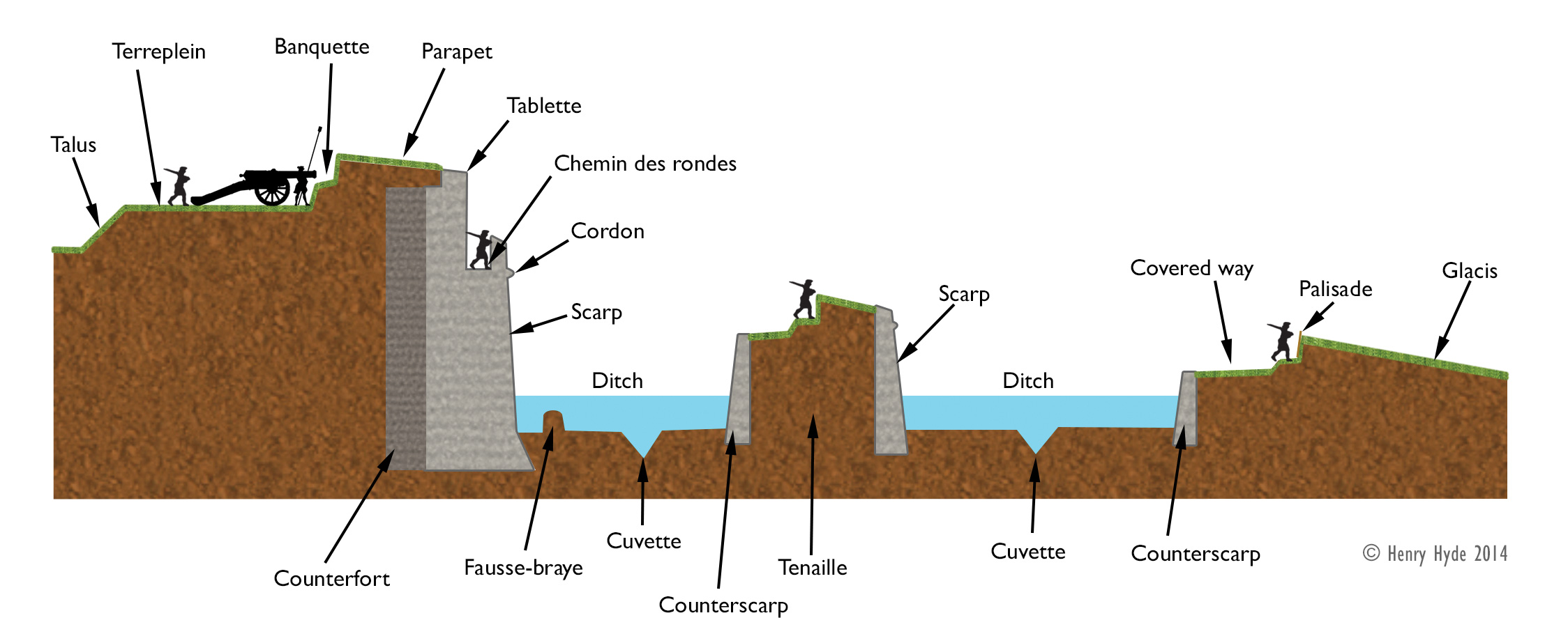 fortress-cross-section.jpg