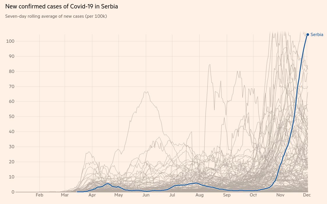 FT, Pozitivni za 7 dana, lin, 2020.12.03.jpg