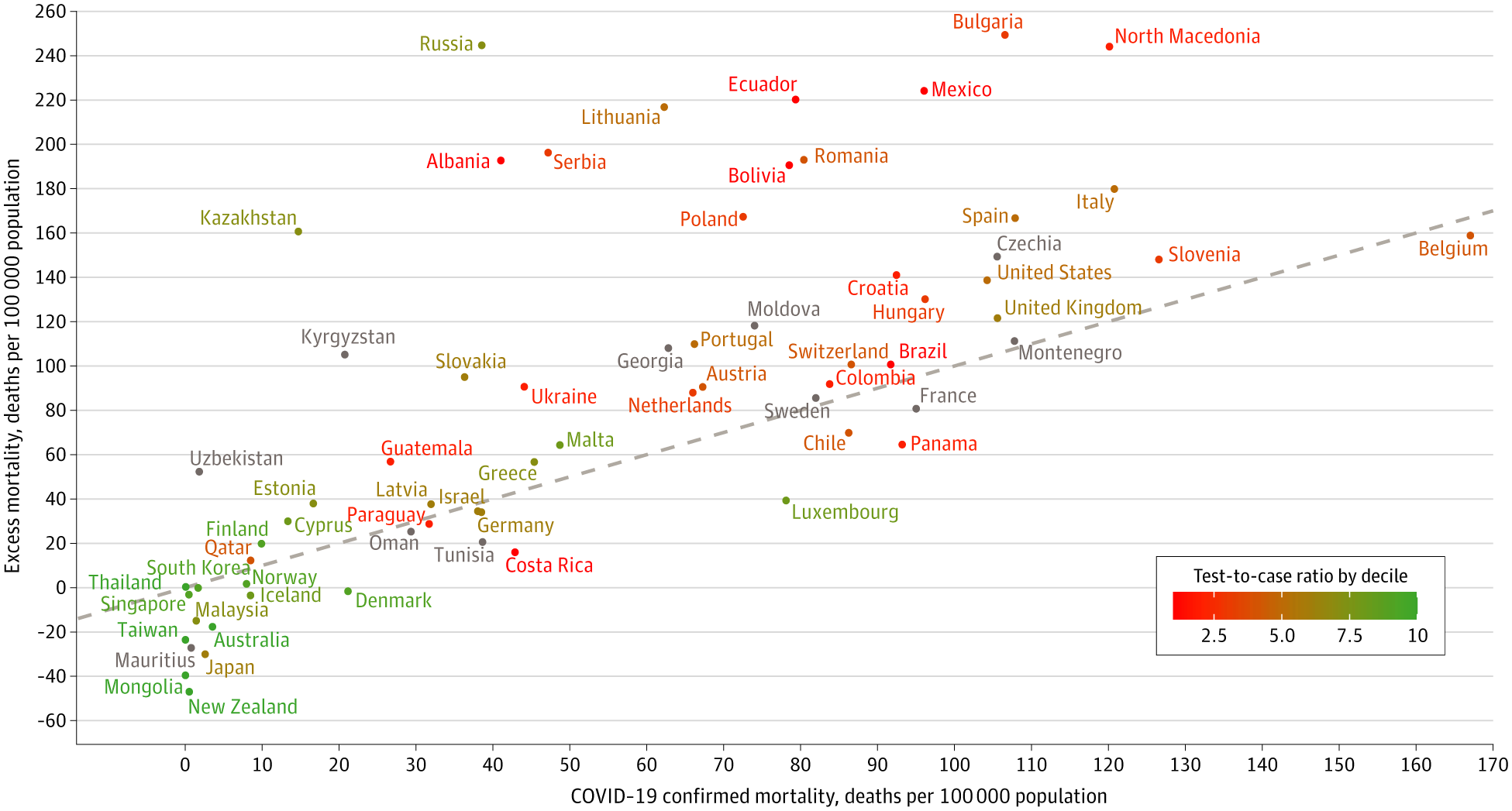 Gap Between Excess Mortality and COVID-19 Deaths in 67 Countries - zld210140f1_1625700880.40011.png