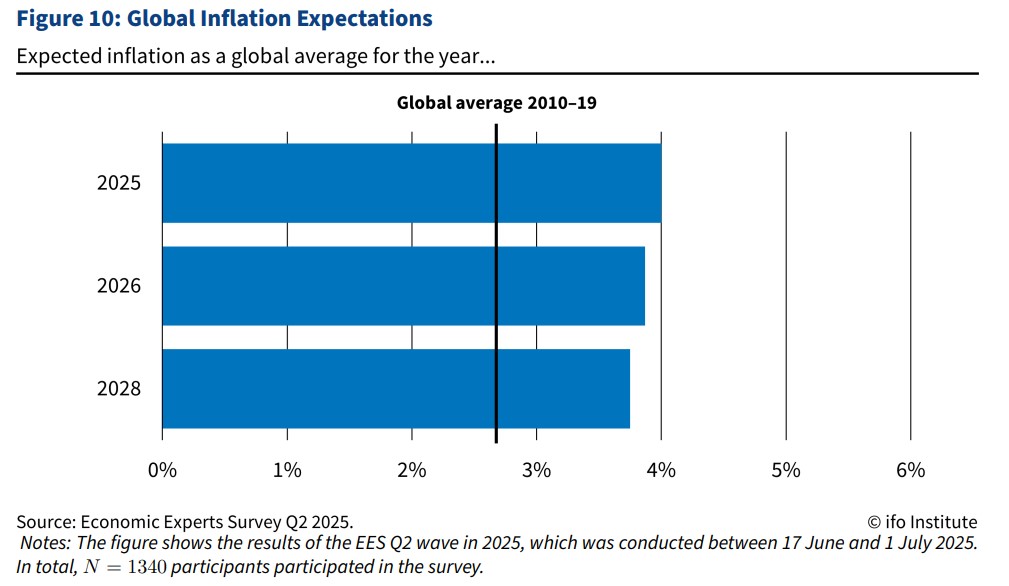 global_inflation_exp.jpg