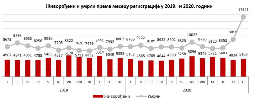 graf-2019-2020-rodj-umrli.jpg