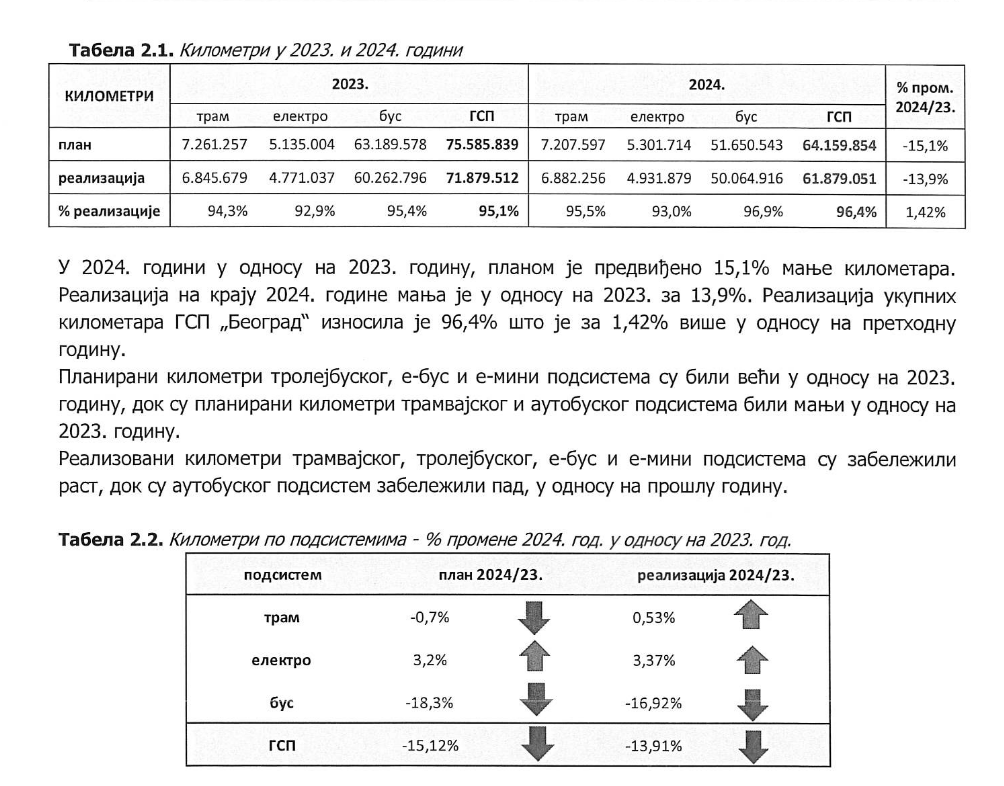 gsp kilometri 2023 i 2024.png