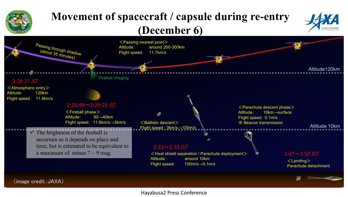 Hayabusa2 Press Conference 3.jpg