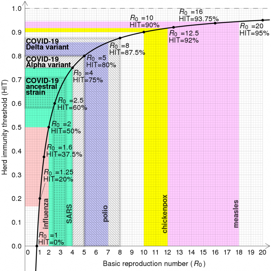 Herd_immunity_threshold_vs_r0.svg.png