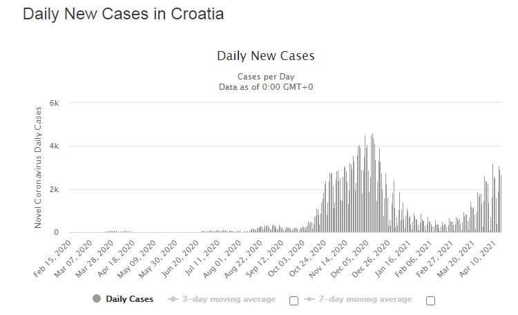 hrvatska-korona-grafik.jpg