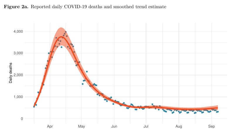 IHME, Covid, European region, Deaths, 2020.09.11.jpg