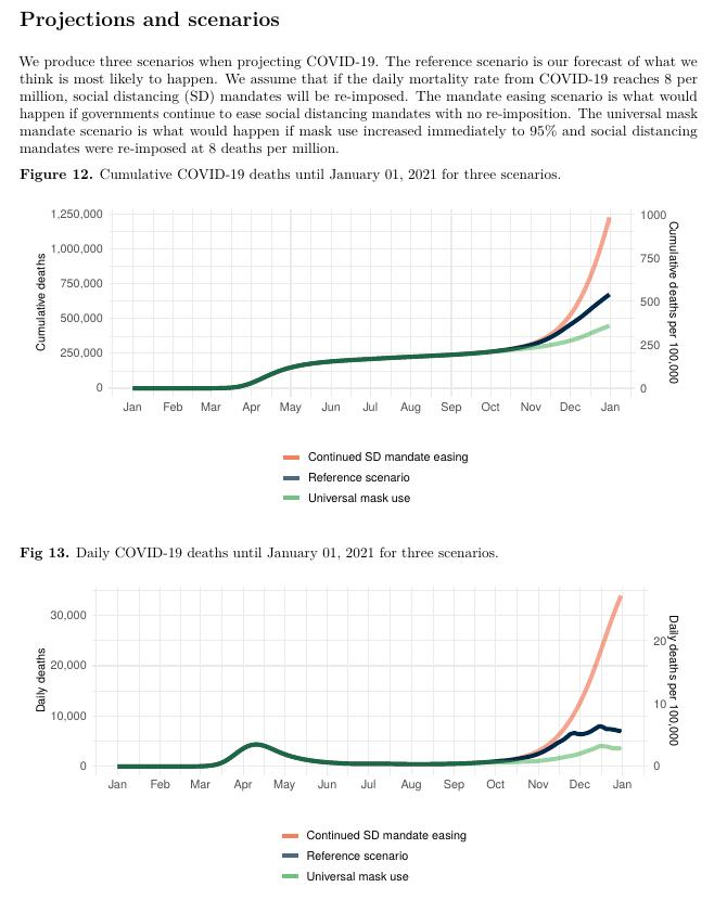 IHME, Covid, European region, Projections and scenarios, 2020.09.11.jpg