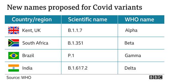Imena covid-19 sojeva, bbc.jpg