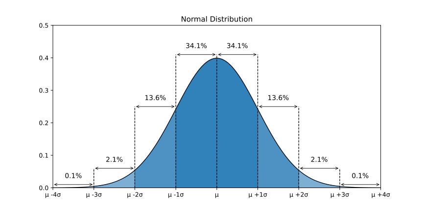 img_normal_distribution.jpg