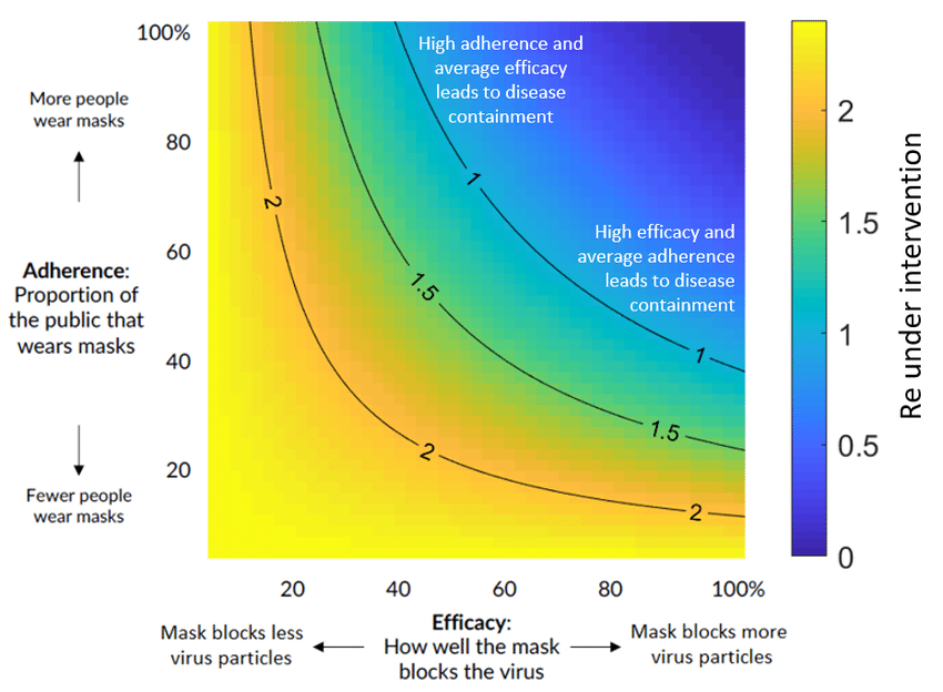 Impact-of-public-mask-wearing-under-the-full-range-of-mask-adherence-and-efficacy.ppm.png