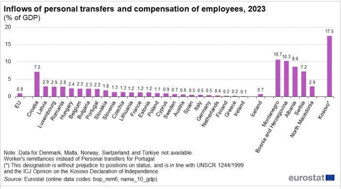 inflows_personal_transfer_2024.JPG