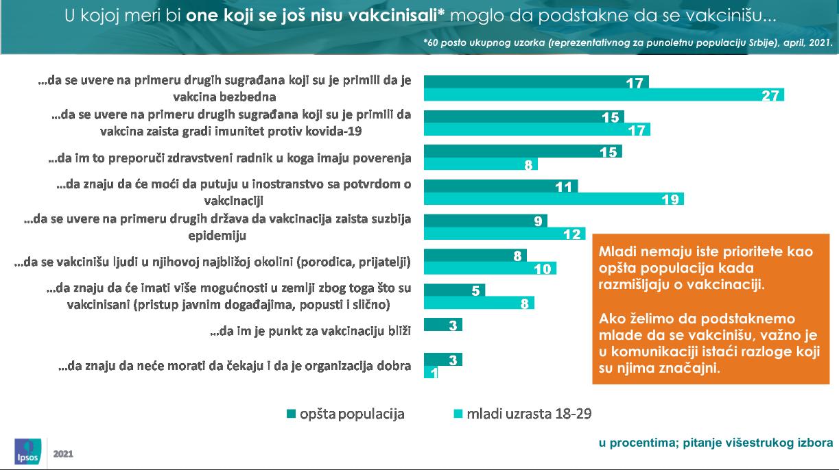 Ipsos istraživanje 01.jpg