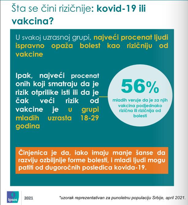 Ipsos istraživanje 02.jpg