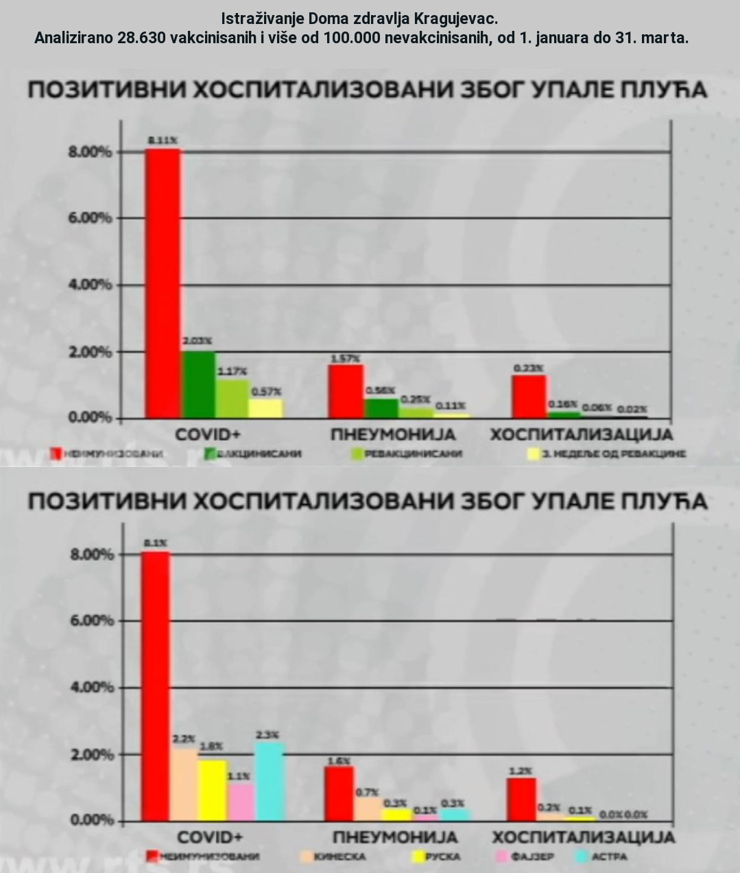 Istrazivanje u Kragujevcu.jpg