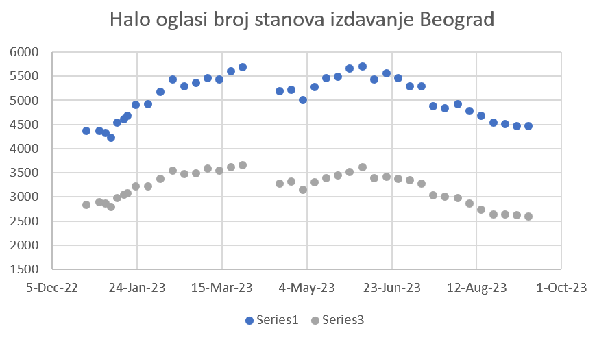 Izdavanje.PNG