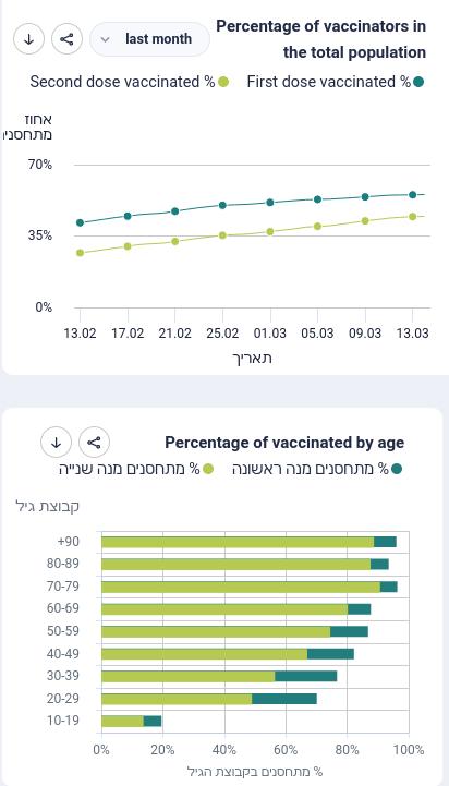 Izrael, Vakcinacija 2021.03.14.jpg